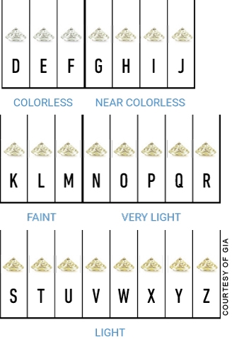 Diamond Color Chart, Learn the Color Grade Scale