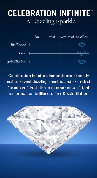 Celebration Infinite™ A Dazzling Sparkle: Celebration Infinite diamonds are expertly cut to reveal dazzling sparkle, and are rated 'excellent' in all three components of light performance: brilliance, fire and scintillation.